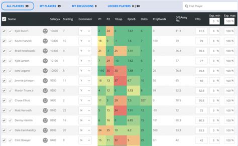 rotowire nascar optimizer|NASCAR DFS Lineup Strategies and Tips for DraftKings, FanDuel.
